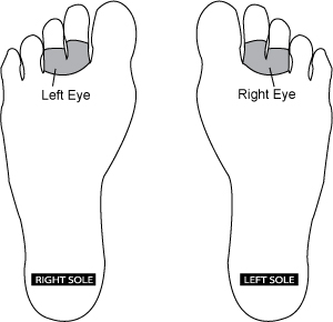 Eye Reflexology Point