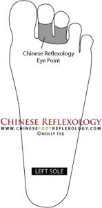 eye reflexology point, Chinese Reflexology eye