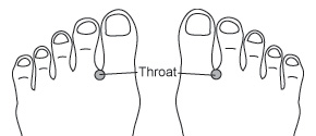 Natural Sore Throat Relief - Reflexology point for sore throat