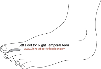 Migraine Reflexology Point