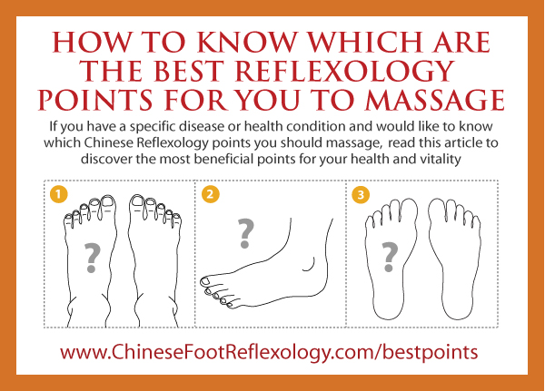 Chinese Reflexology Chart