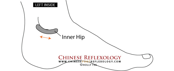 Chinese reflexology inner hip point