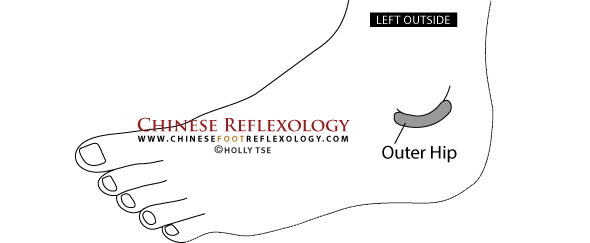 outer hip Chinese reflexology point