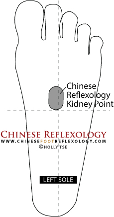 Kidney Chinese Reflexology point