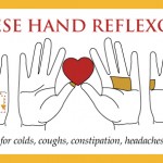 hand reflexology charts, reflexology hand chart, Chinese Reflexology chart