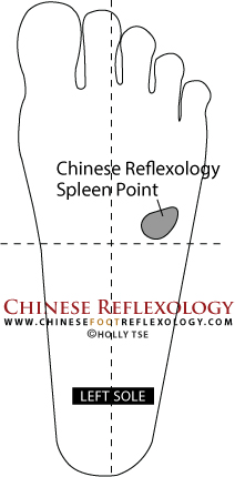 Chinese Reflexology Point for Spleen