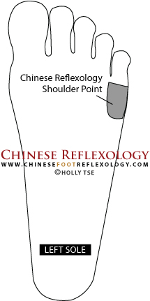 shoulder reflexology point
