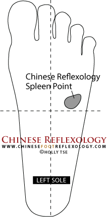 reflexology points for vomiting and dizziness
