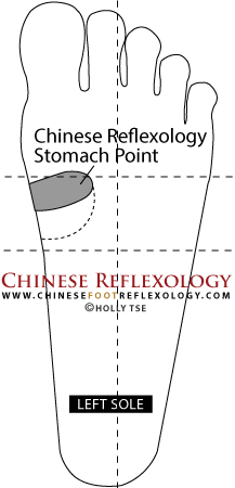 Stomach reflexology point, reflexology stomach flu, Chinese Reflexology