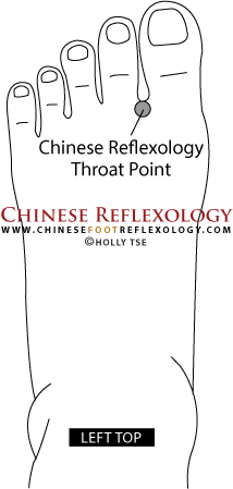 throat reflexology point, acupressure for sore throat, Chinese Reflexology throat point