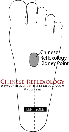 Kidney reflexology point