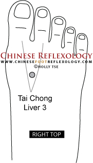 Liver 3, Tai Chong diagram, location of Liver 3
