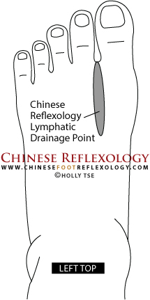 Chinese Reflexology lymphatic drainage point