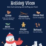 Holiday Spices to Soothe and Strengthen the Digestive System