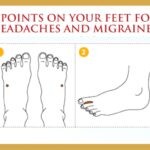 4 Points on Your Feet for Headaches and Migraines: Acupressure and Reflexology Points for Fast and N...